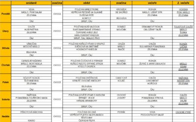 Jídelní lístek 10.11.2025-16.11.2025