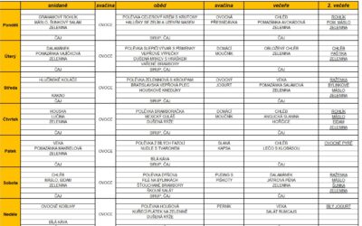 Jídelní lístek 27.10.2025-2.11.2025
