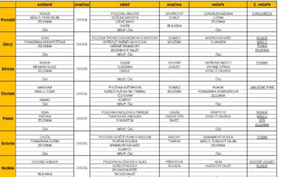Jídelní lístek 9.3.2026-15.3.2026