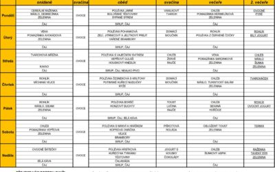 Jídelní lístek 20.4.2026-26.4.2026