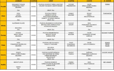 Jídelní lístek 27.4.2026-3.5.2026